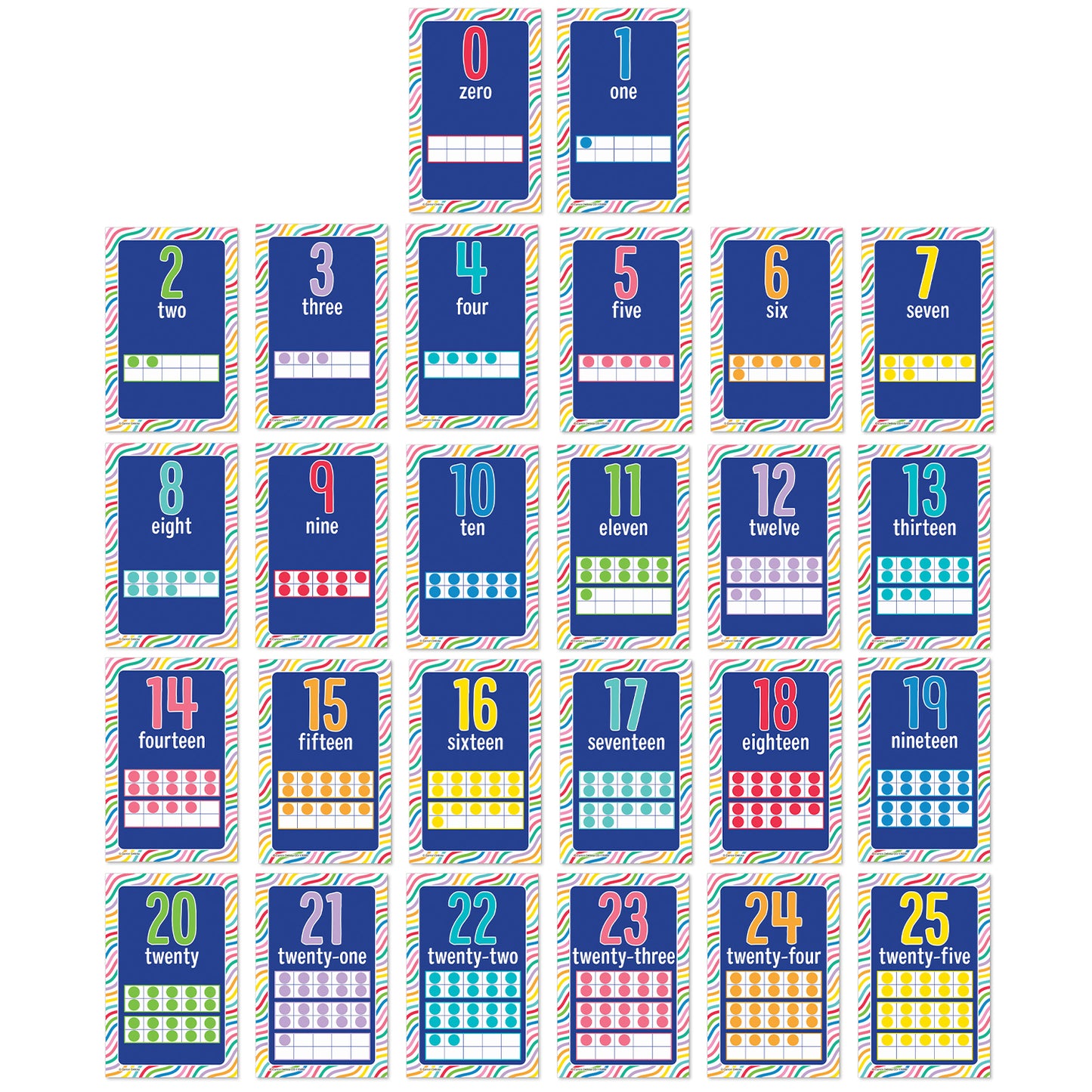 Mini Posters: Number Cards Poster Set, Grade PK-2