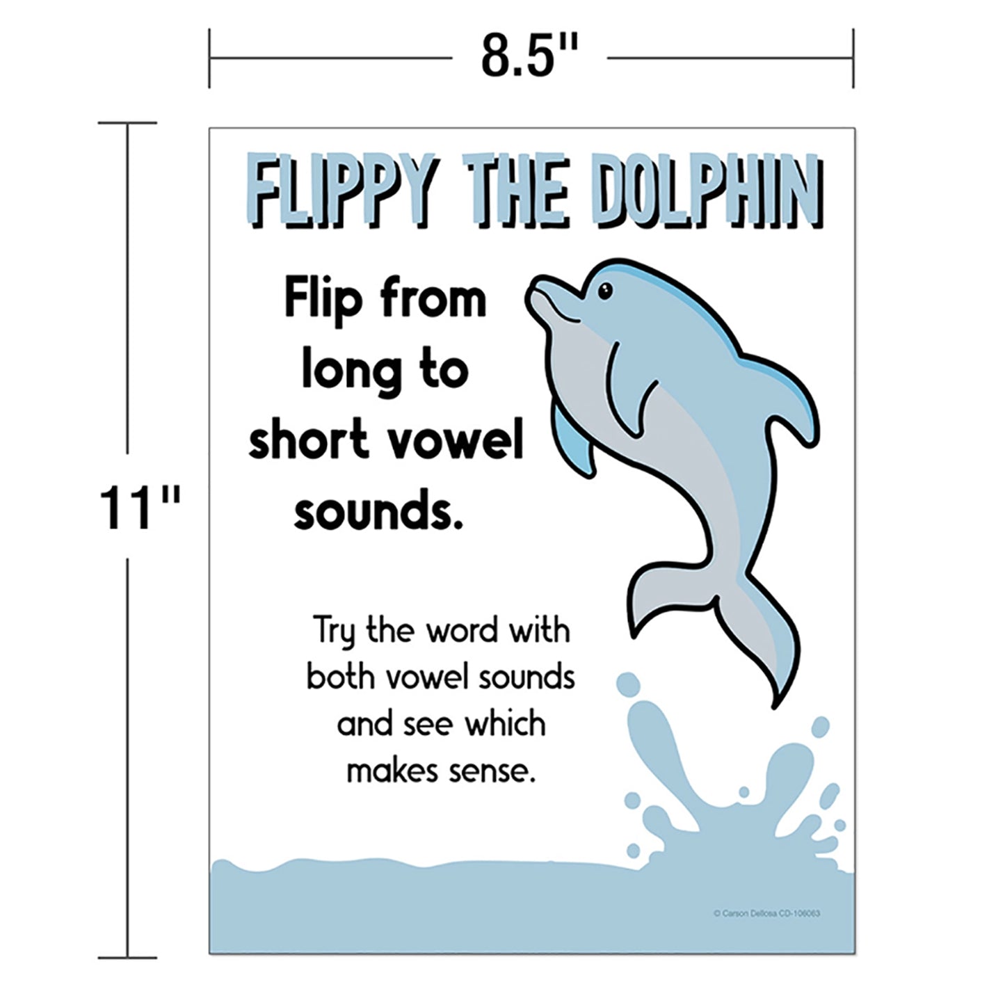 Mini Posters: Decoding Strategies Poster Set