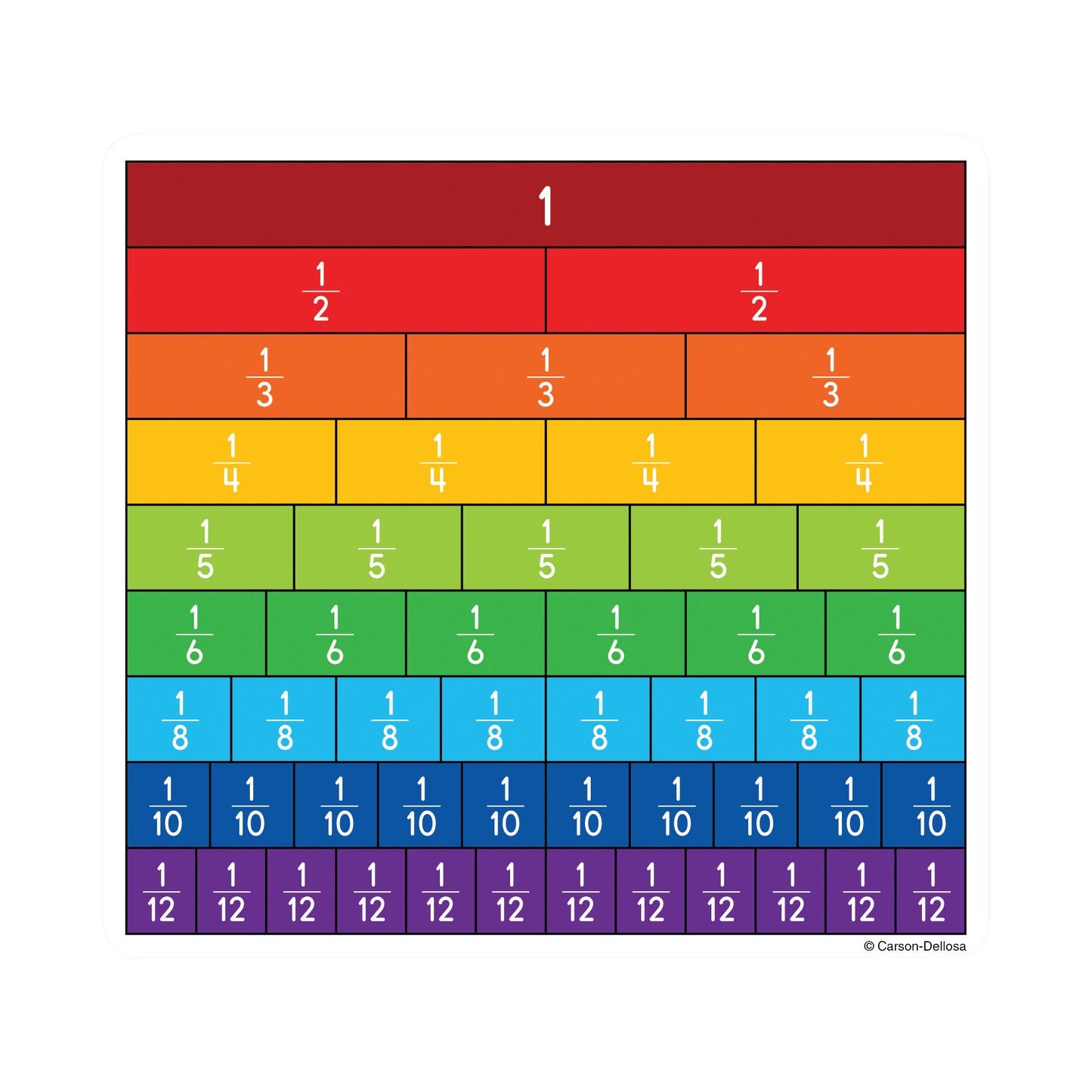 Fraction Bars Curriculum Cut-Outs, Pack of 36