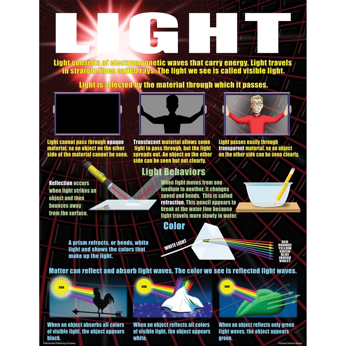 Physical Science Basics Posters, Set of 4