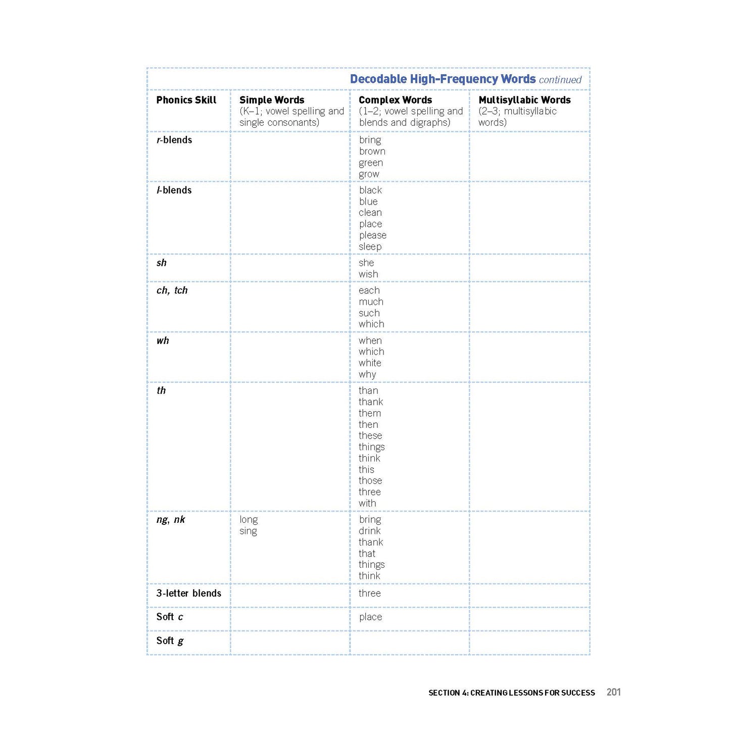 Phonics From A to Z, 4th Edition
