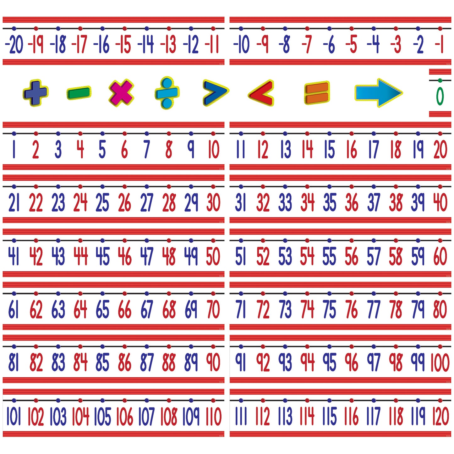 Number Line (-20 to +120) Bulletin Board Display Set