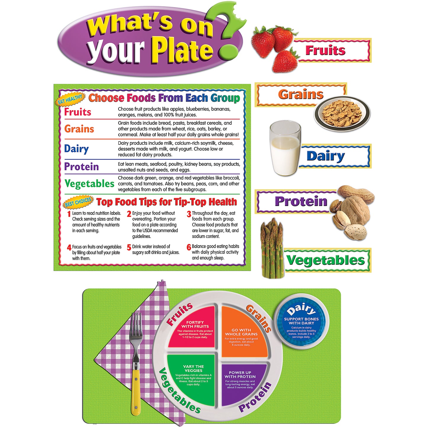 What’s On Your Plate? Bulletin Board Set