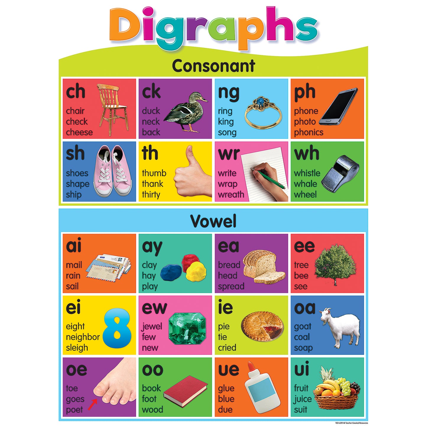 Colorful Phonics Bulletin Board Set, 5 Posters