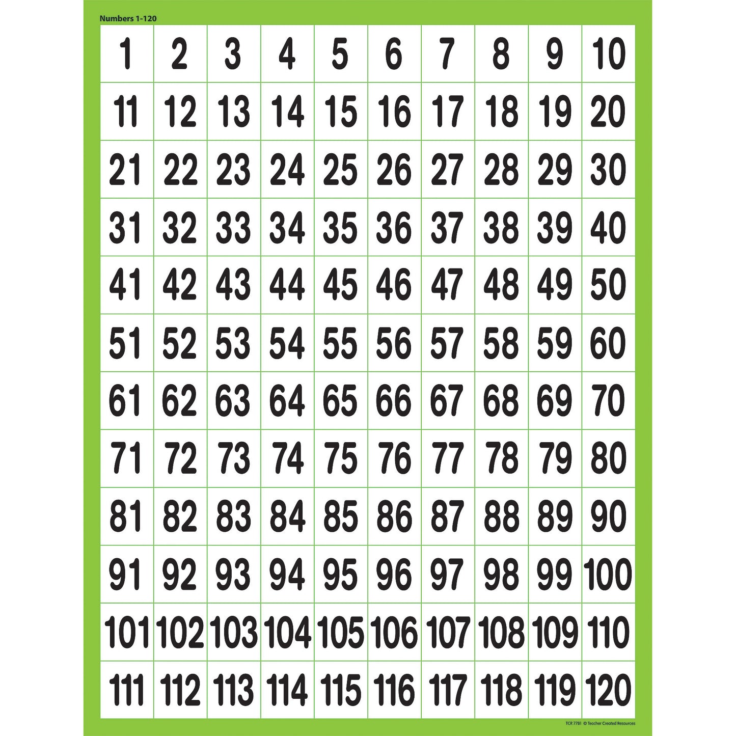 Numbers 1-120 Chart
