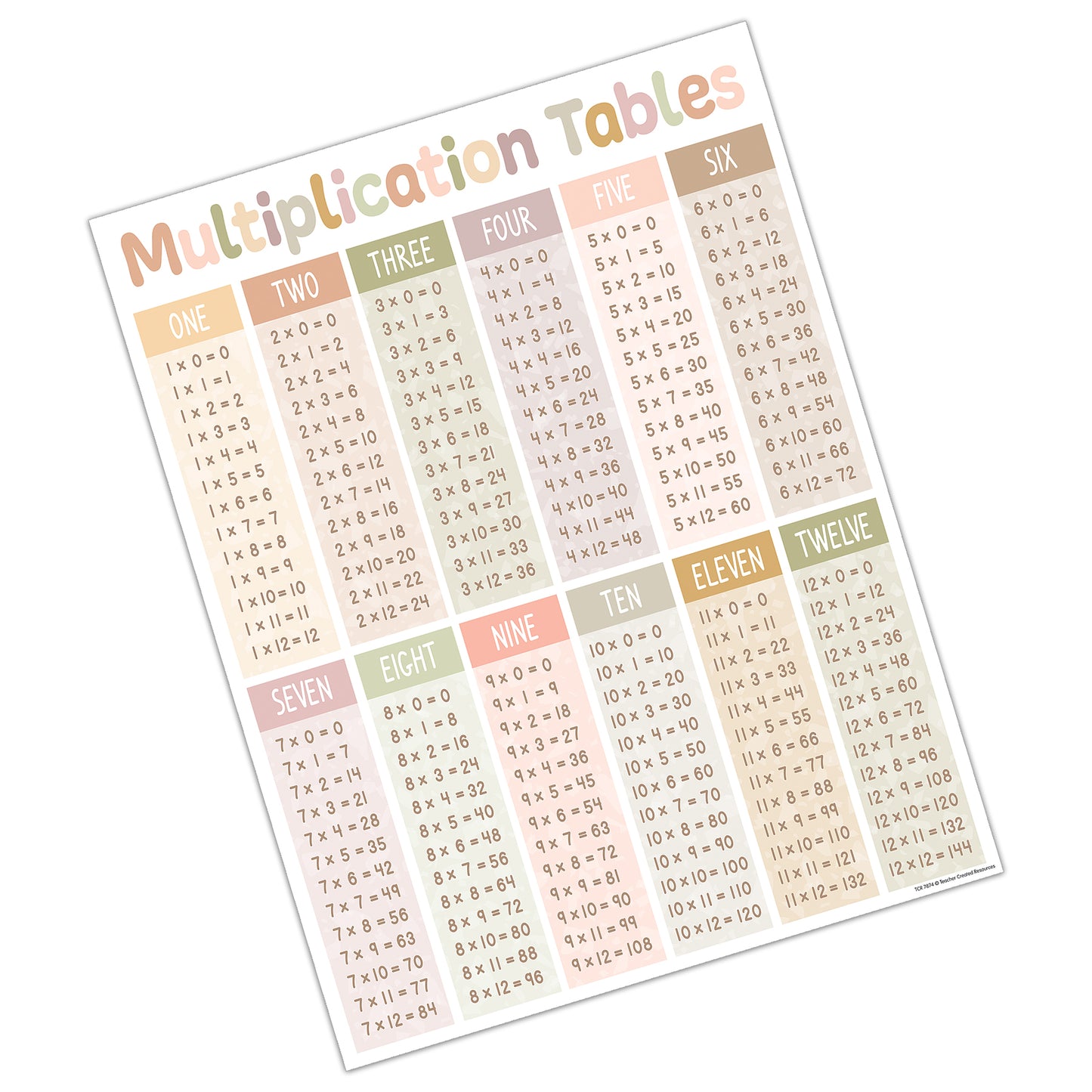 Multiplication Tables Chart Terrazzo Tones