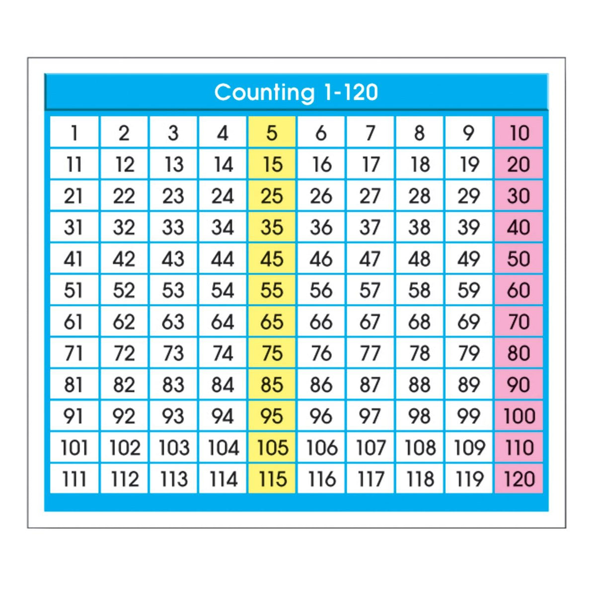 Adhesive Counting 1-120 Desk Prompts, 36 Per Pack, 6 Packs - Loomini
