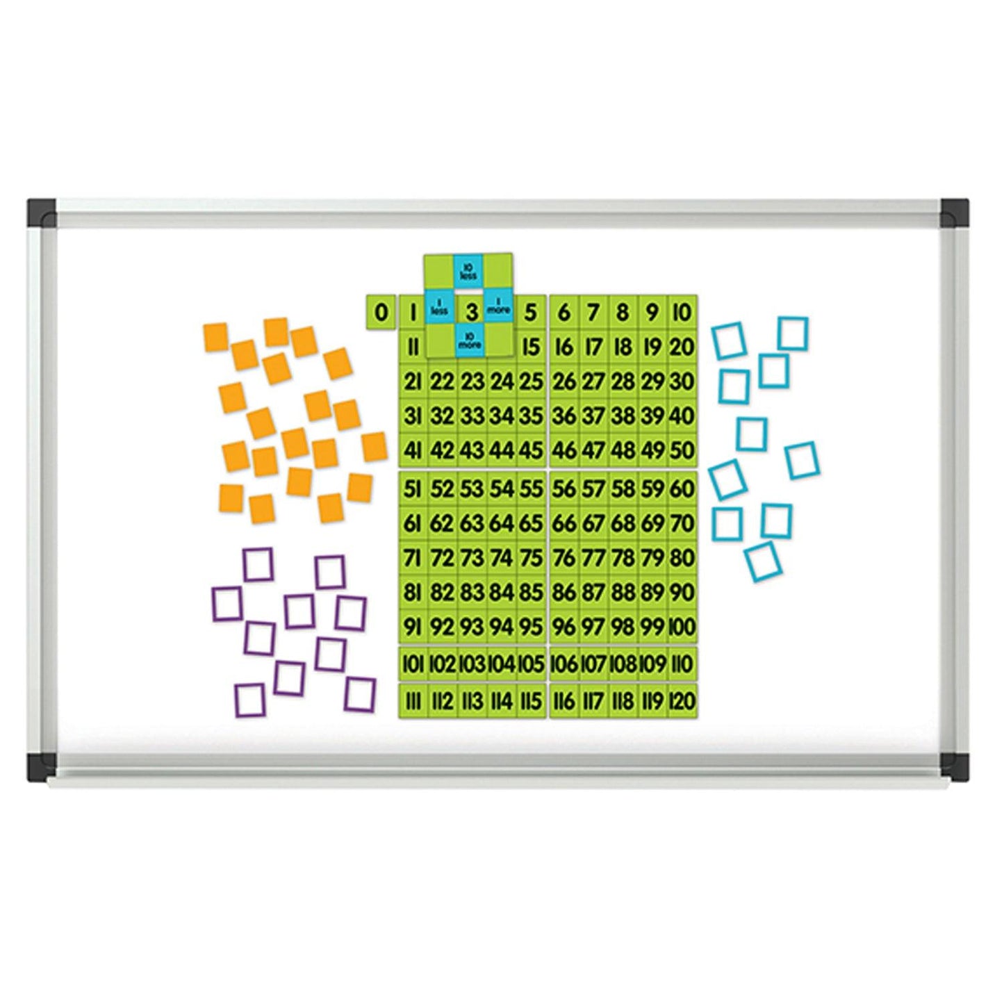 Magnetic Demonstration 0-120 Chart - Loomini