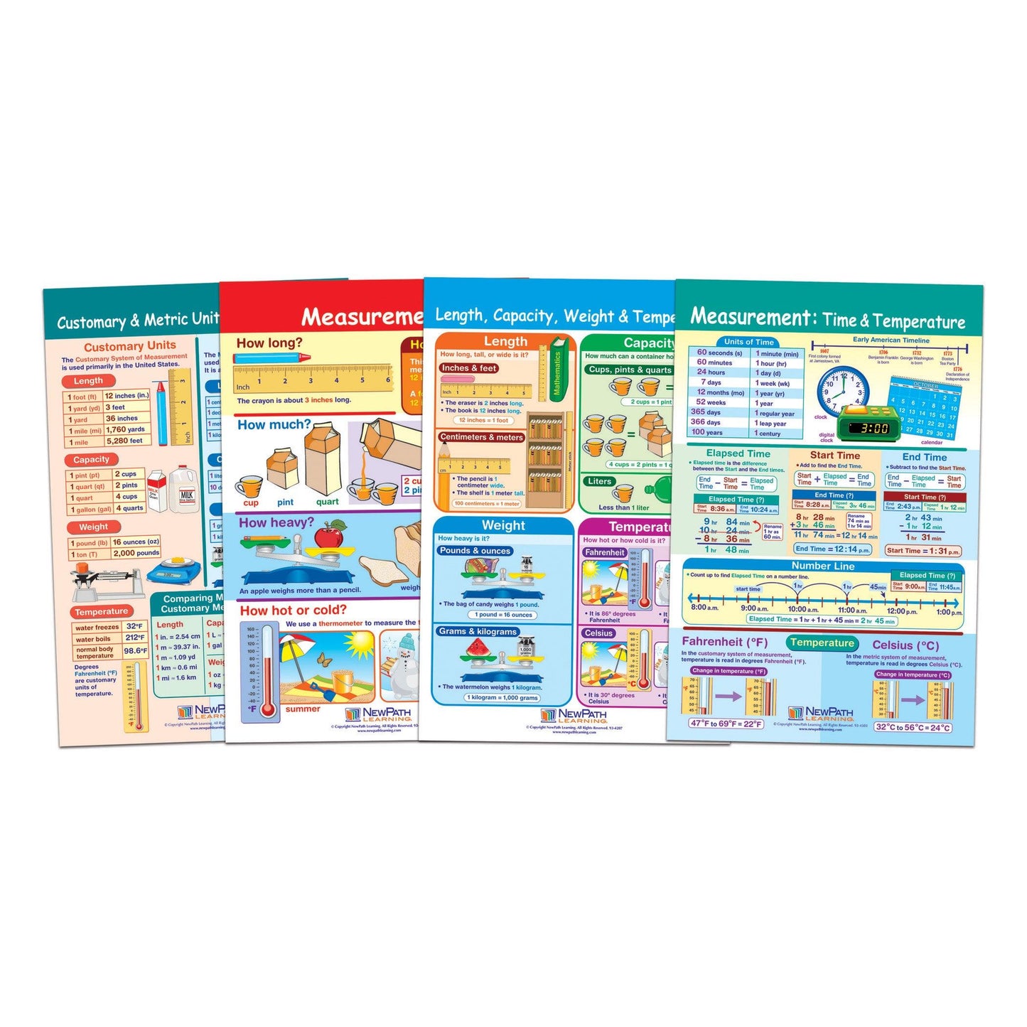 Math Bulletin Board Chart Set, Measurement, Set of 4 - Loomini