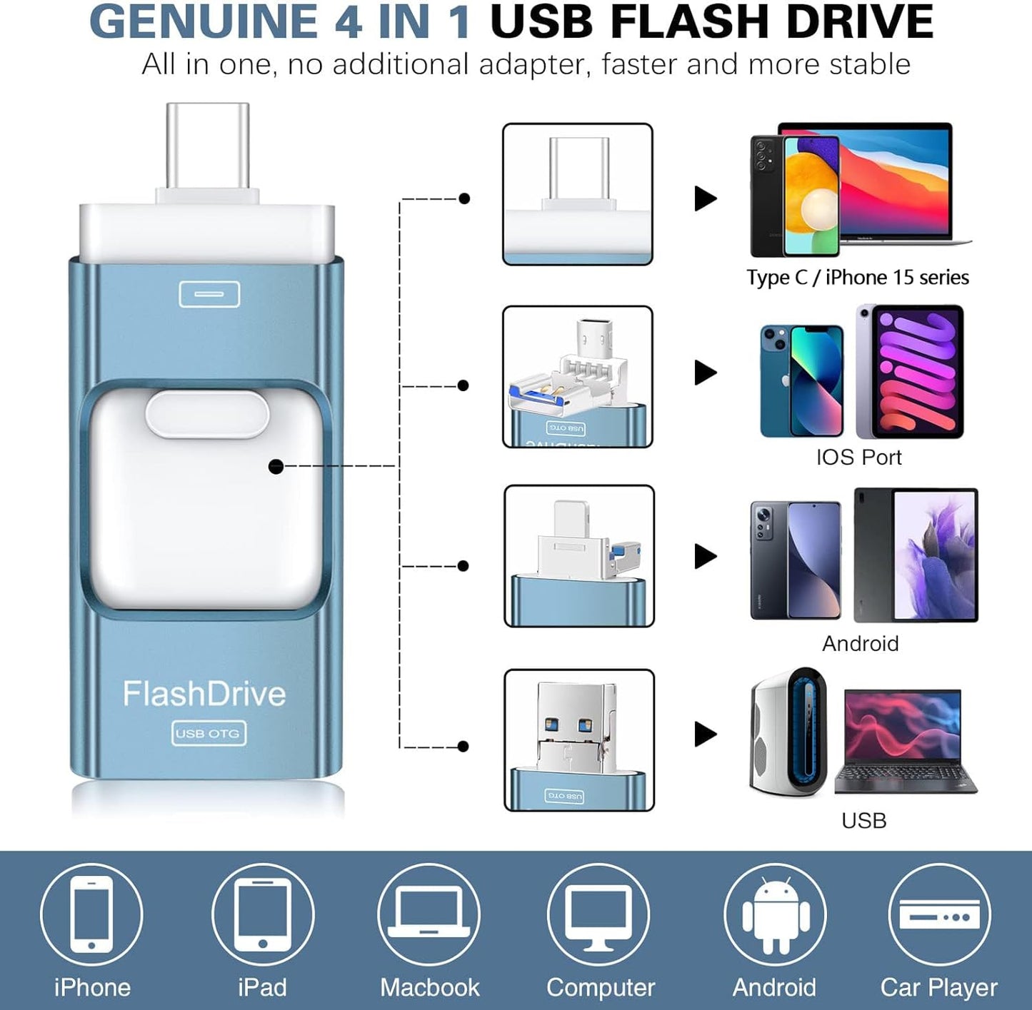 Flash Drive for Iphone 256GB, 4 in 1 USB Type C Memory Stick, Photo Stick External Storage Thumb Drive for Iphone Ipad Android Computer, Sky Blue