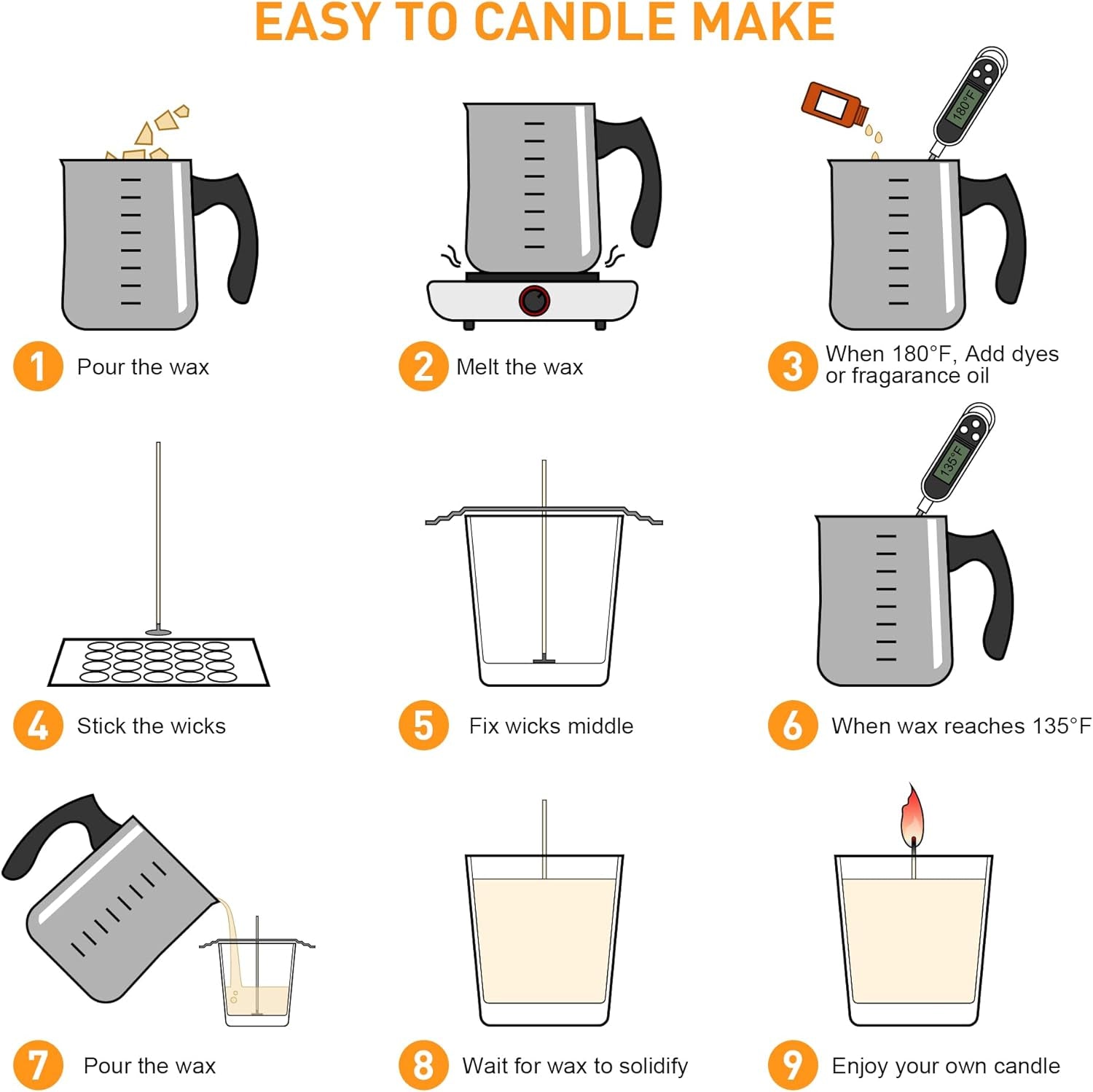 Candle Making Kit Supplies, Soy Wax DIY Candle Making for Adults, with 900Ml Candle Make Pouring Pot, Candle Wicks, Wicks Sticker, Wicks Holder, Thermometers