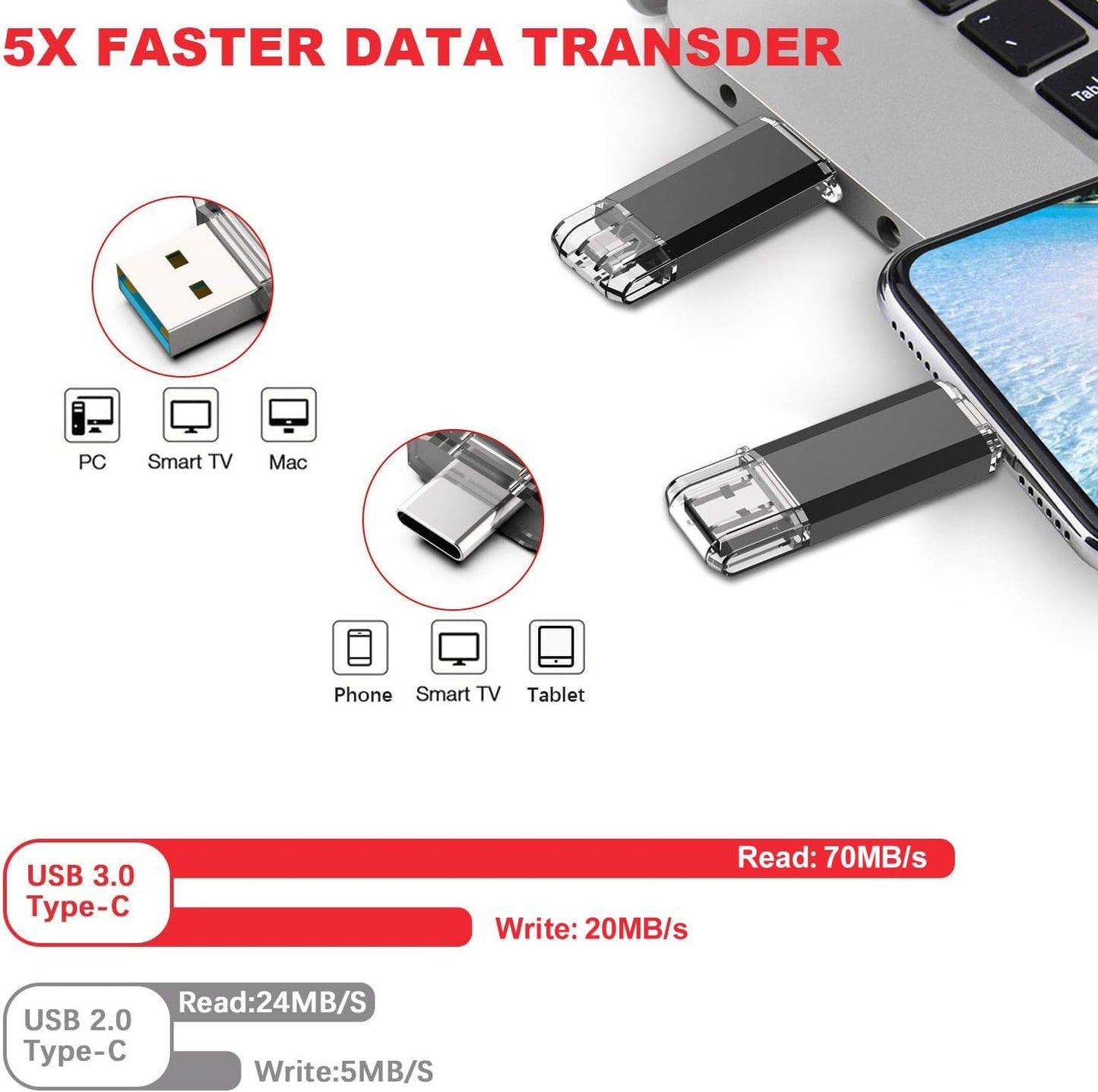 128GB Type C Flash Drive 2 in 1 OTG USB 3.0 + USB C Memory Stick with Keychain Dual Thumb Photo Stick Jump Drive for Android Smartphone, Computers, Macbook, Tablets, PC