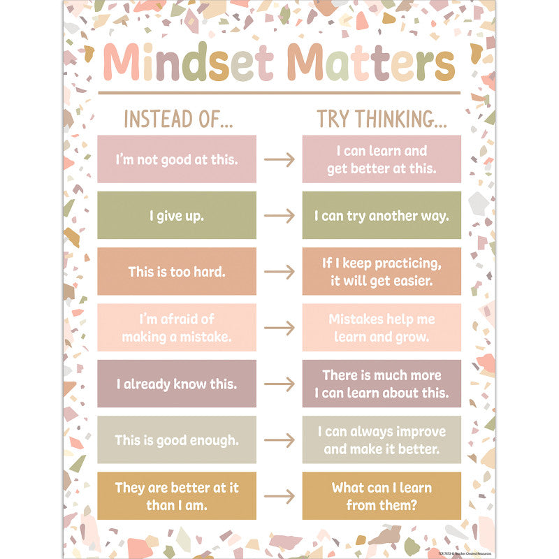 Terrazzo Tones Mindset Matters Chart, 17" x 22"