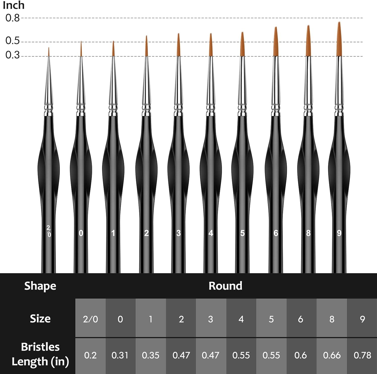 10Pcs Micro Paint Brushes Set with Triangular Handles - for Acrylic, Watercolor, Crafts, Models