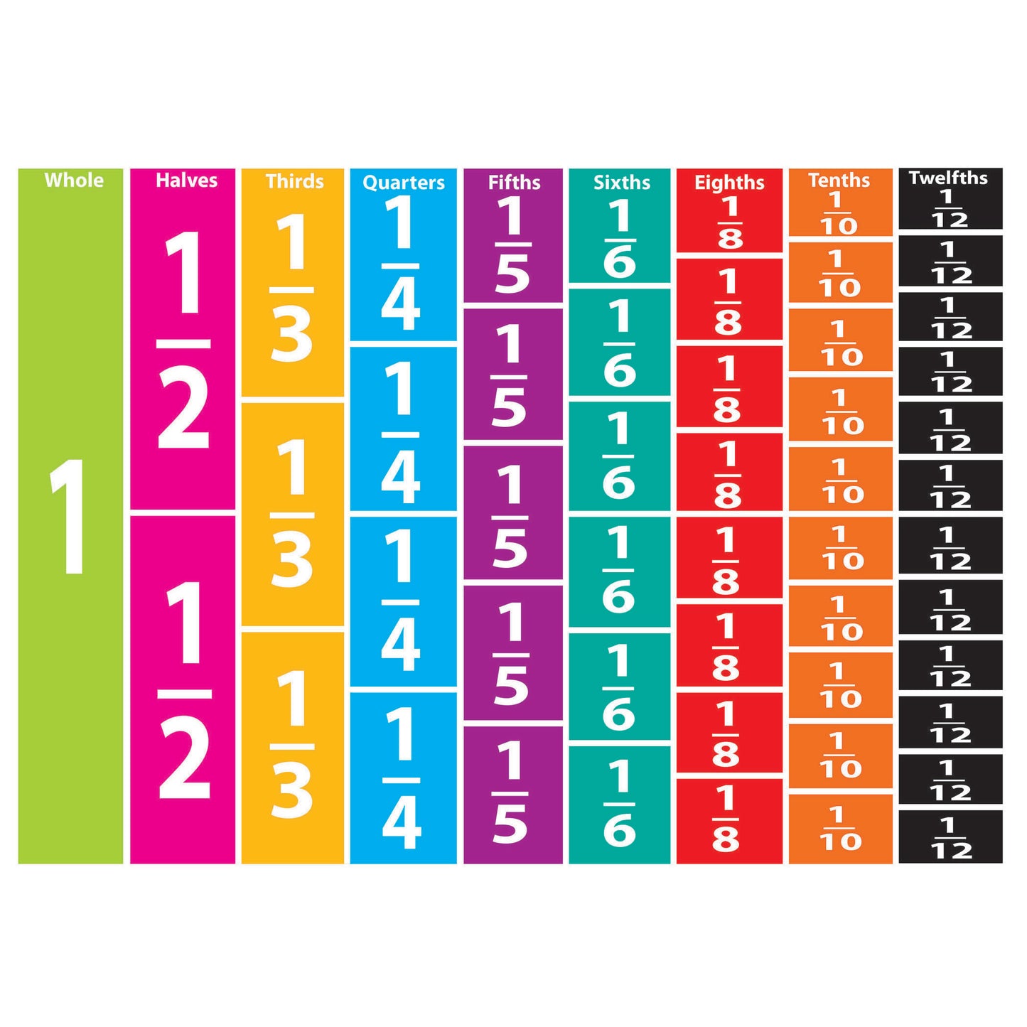 Math Die-Cut Magnets, Comparative Fractions, 51 Per Pack, 6 Packs