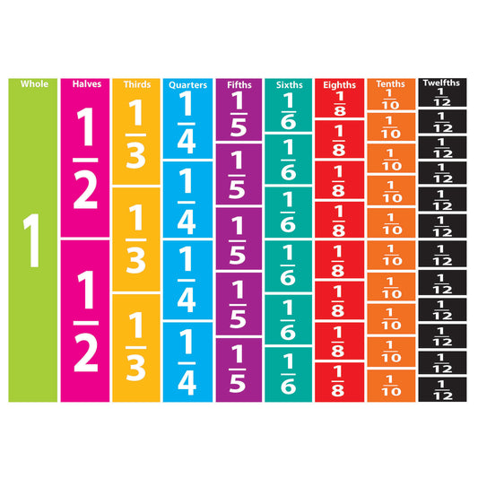 Math Die-Cut Magnets, Comparative Fractions, 51 Per Pack, 6 Packs