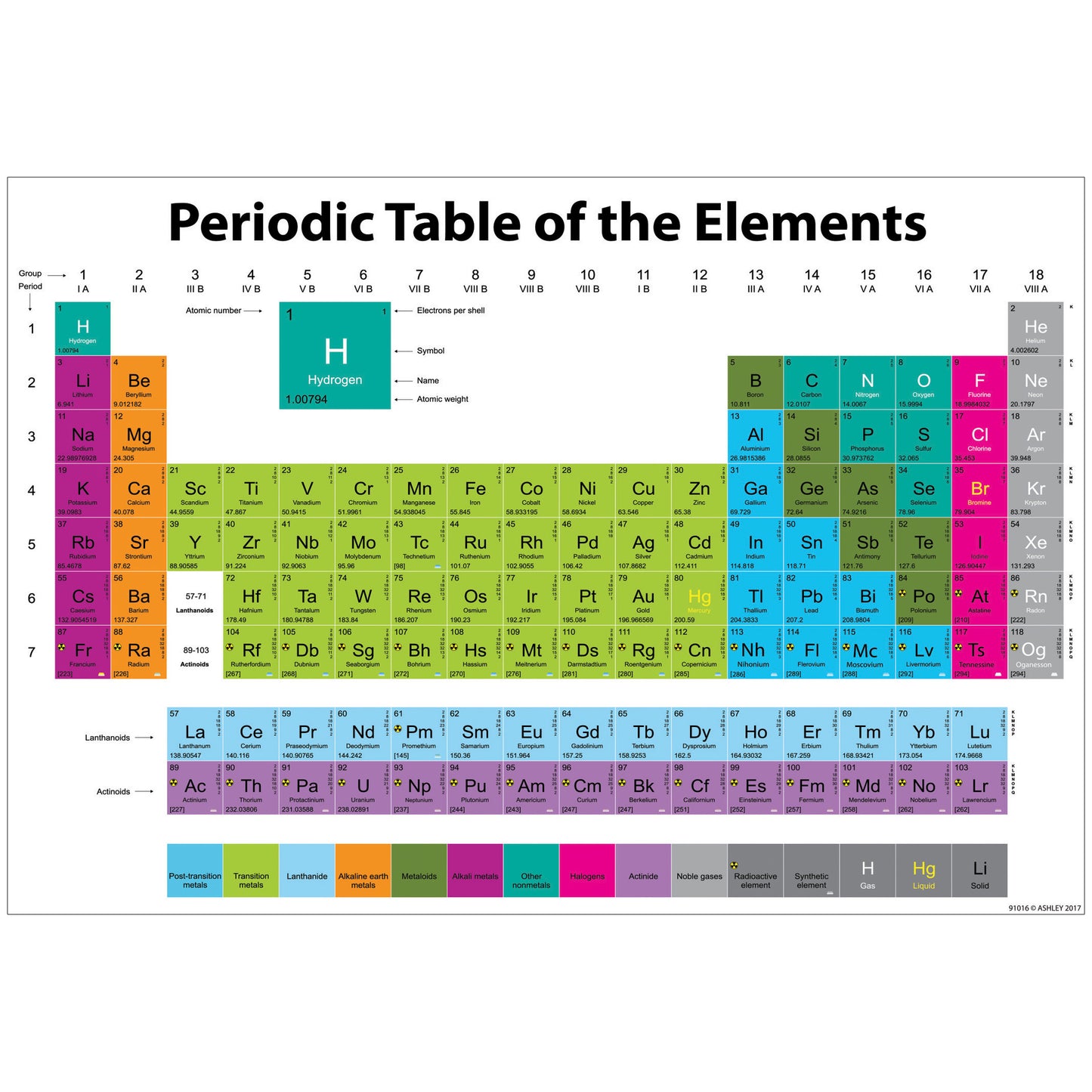 Smart Poly™ Periodic Chart of the Elements Chart, Dry-Erase Surface, 13" x 19"