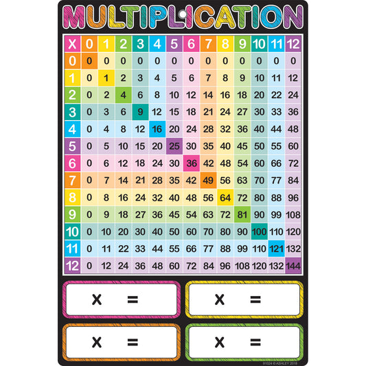 Smart Poly™ Chart, 13" x 19", Multiplication, w/Grommet