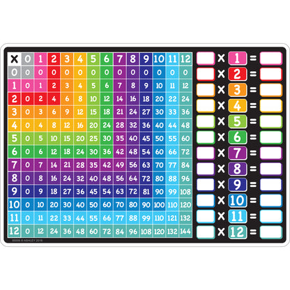 Smart Poly™ Learning Mat, 12" x 17", Double-Sided, Multiplication