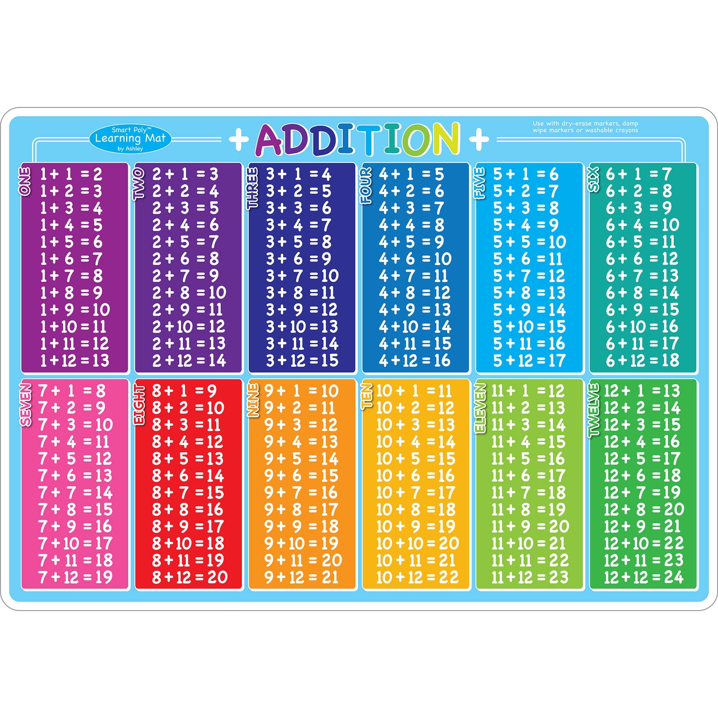 Smart Poly™ Learning Mat, 12" x 17", Double-Sided, Addition