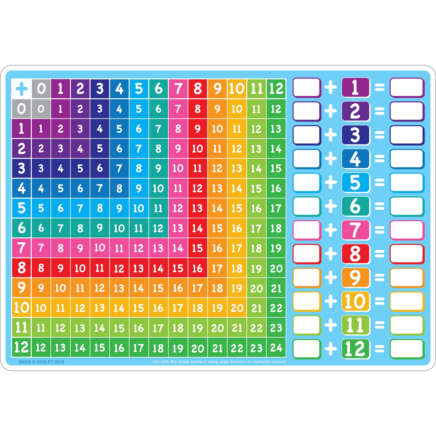 Smart Poly™ Learning Mat, 12" x 17", Double-Sided, Addition