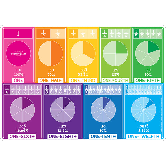 Smart Poly™ Learning Mat, 12" x 17", Double-Sided, Fractions