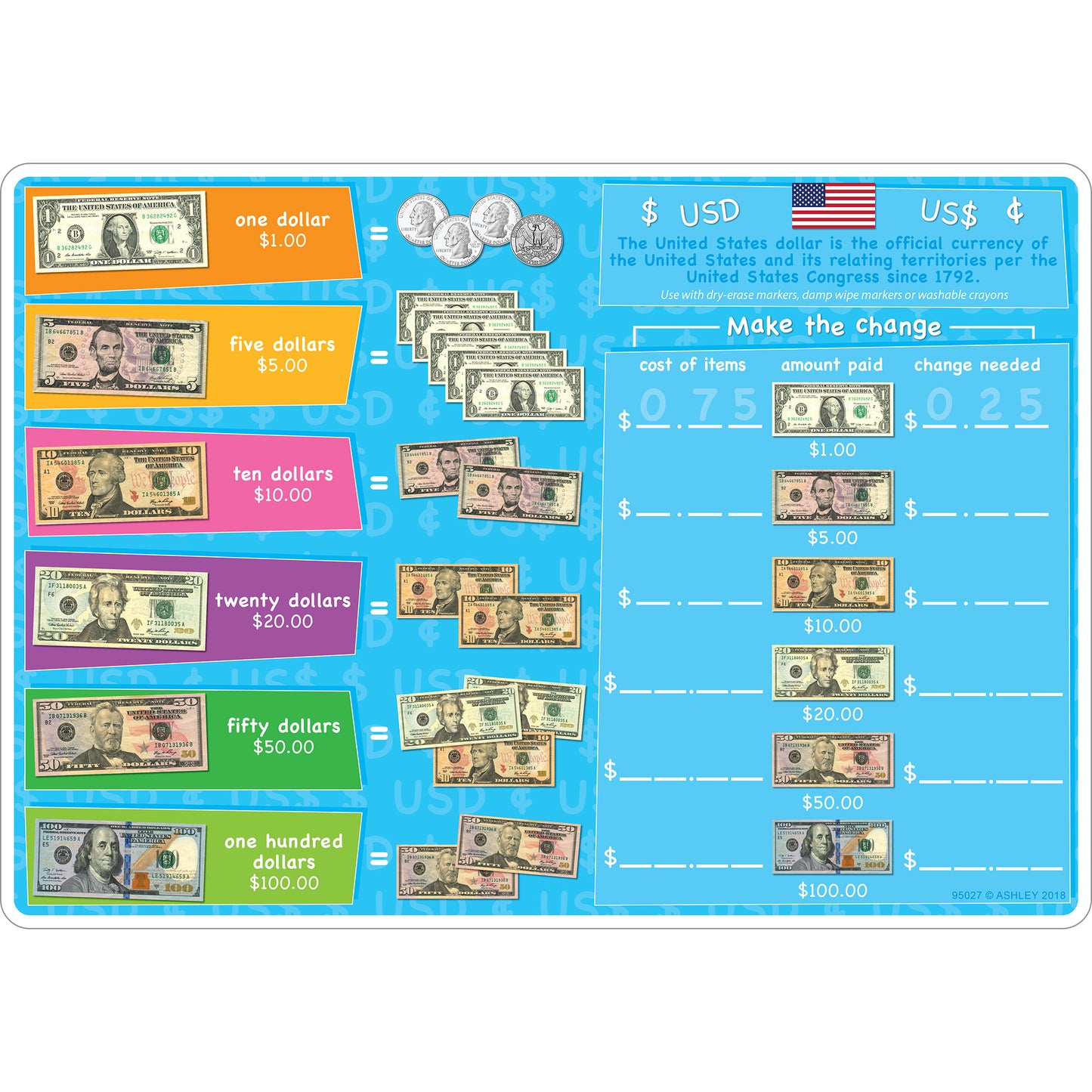 Smart Poly™ Learning Mat, 12" x 17", Double-Sided, U.S. Currency