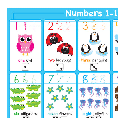 Placemat Studio™ Smart Poly® 1-10 Numbers Learning Placemat, 13" x 19", Single Sided, Pack of 10