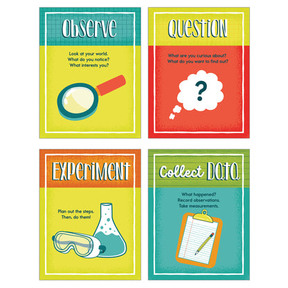 Mini Posters: The Scientific Method Poster Set