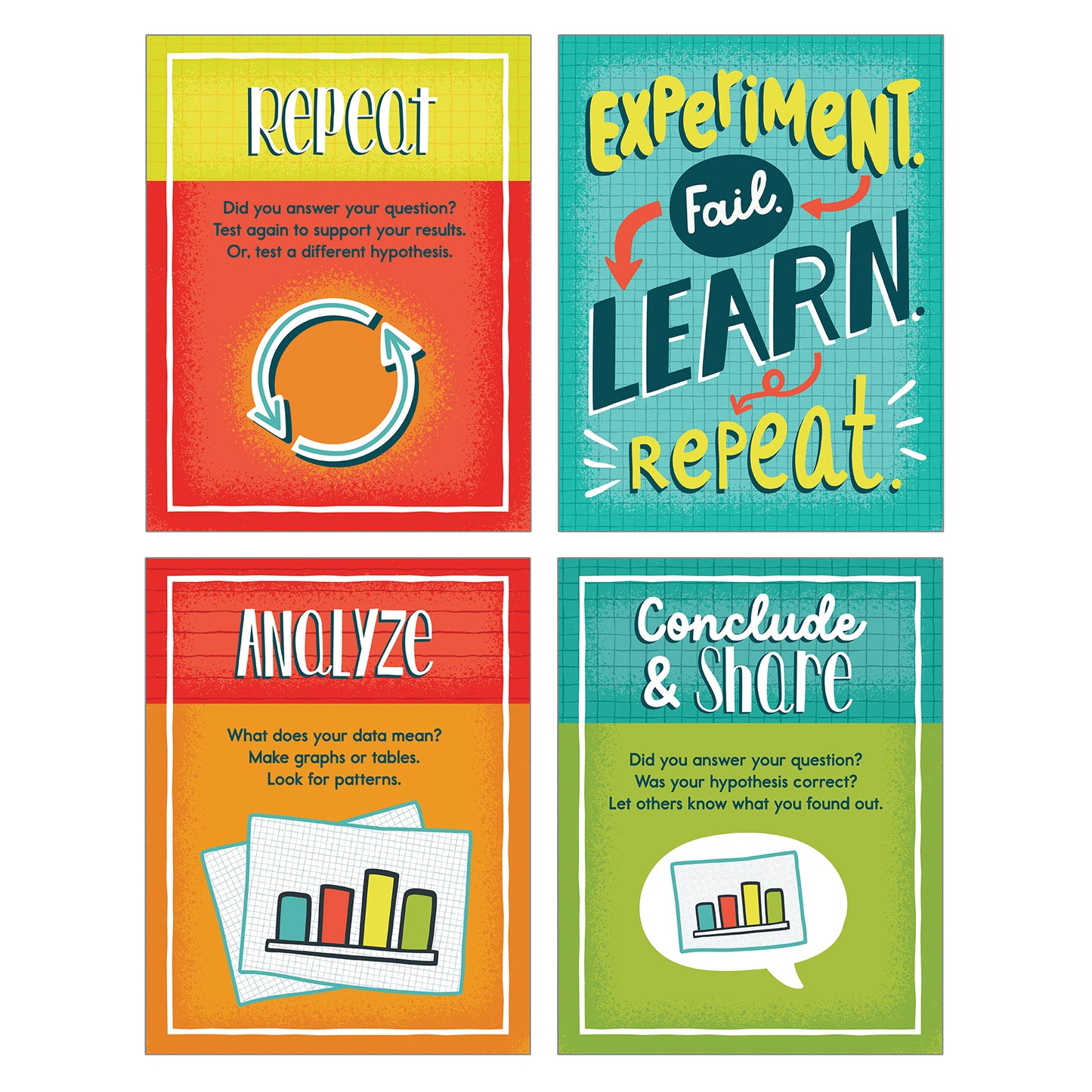 Mini Posters: The Scientific Method Poster Set