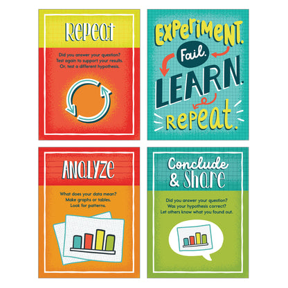 Mini Posters: The Scientific Method Poster Set