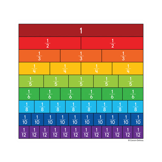 Fraction Bars Curriculum Cut-Outs, 36 Per Pack, 6 Packs