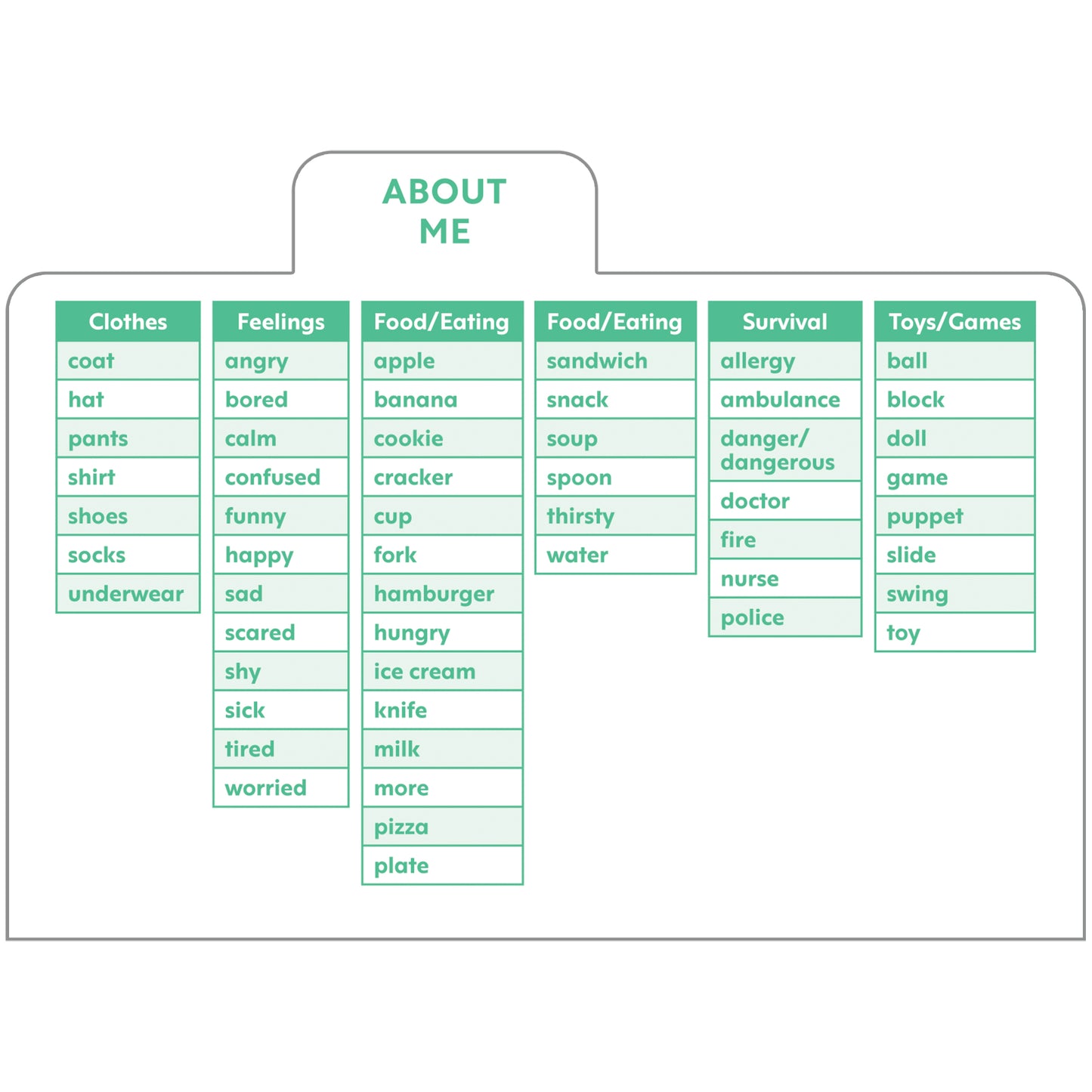 Sign Language Flash Cards