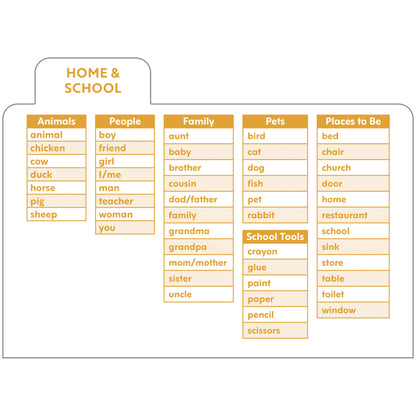 Sign Language Flash Cards