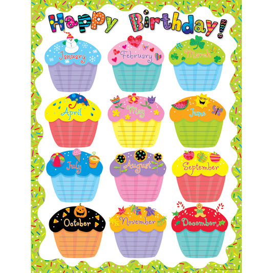 Happy Birthday Classroom Essential Chart