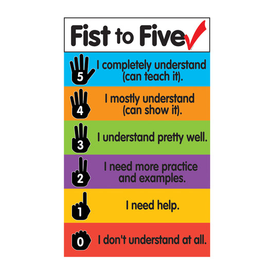 Fist to Five Check Magnets Chart, 7 magnets/pk, Set of 3 packs