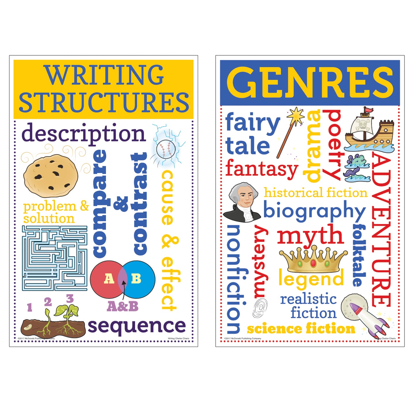 Writing Chatter Charts, Set of 8