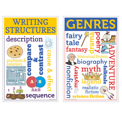 Writing Chatter Charts, Set of 8