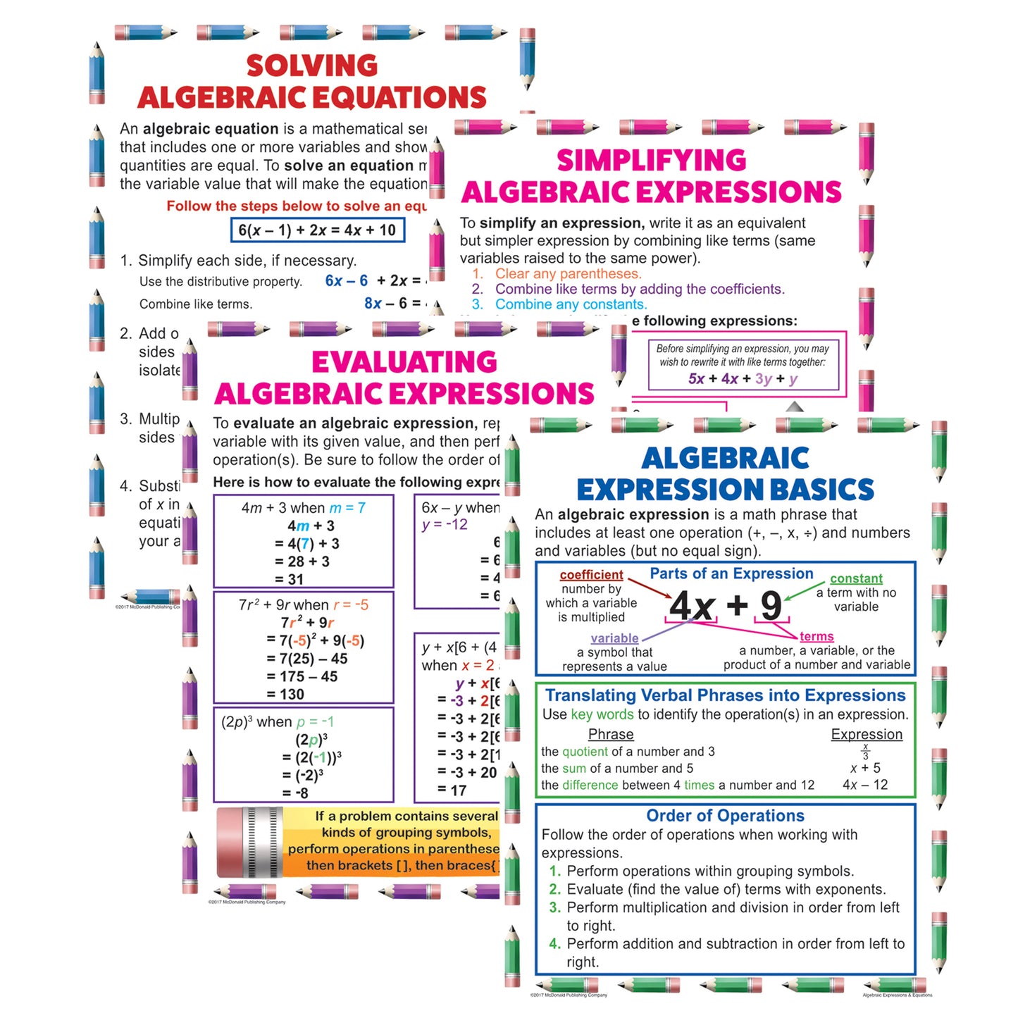 Algebraic Expressions & Equations Posters, Set of 4