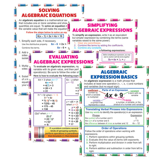 Algebraic Expressions & Equations Posters, Set of 4