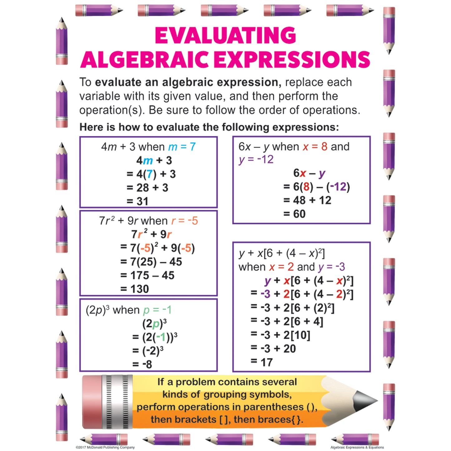 Algebraic Expressions & Equations Posters, Set of 4