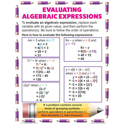 Algebraic Expressions & Equations Posters, Set of 4