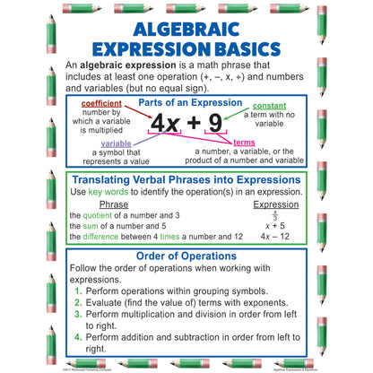 Algebraic Expressions & Equations Posters, Set of 4