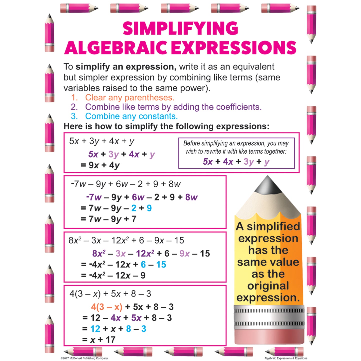 Algebraic Expressions & Equations Posters, Set of 4