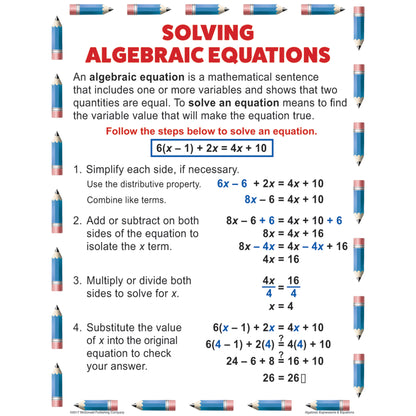 Algebraic Expressions & Equations Posters, Set of 4