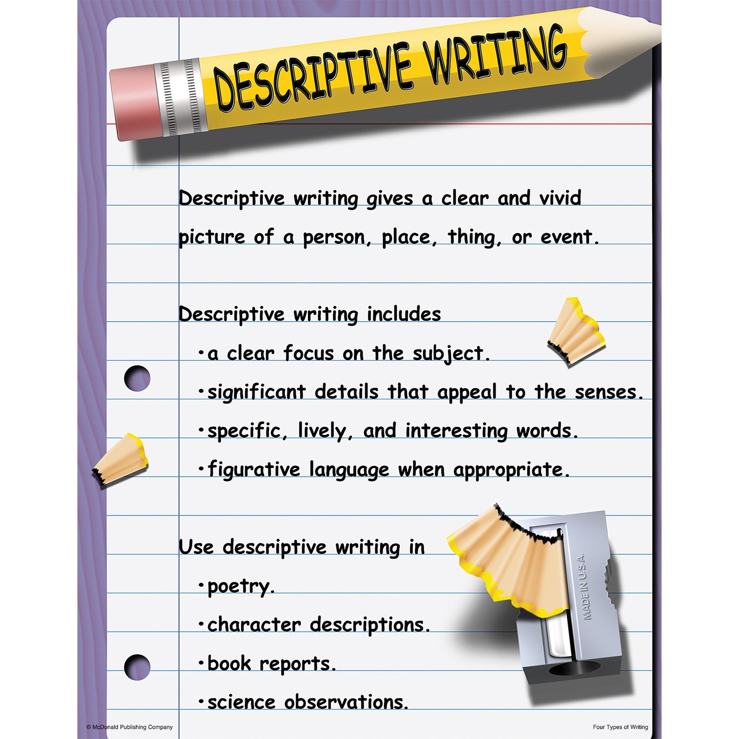 Four Types of Writing Posters, Set of 4