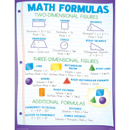 Math Basics Posters, Set of 4