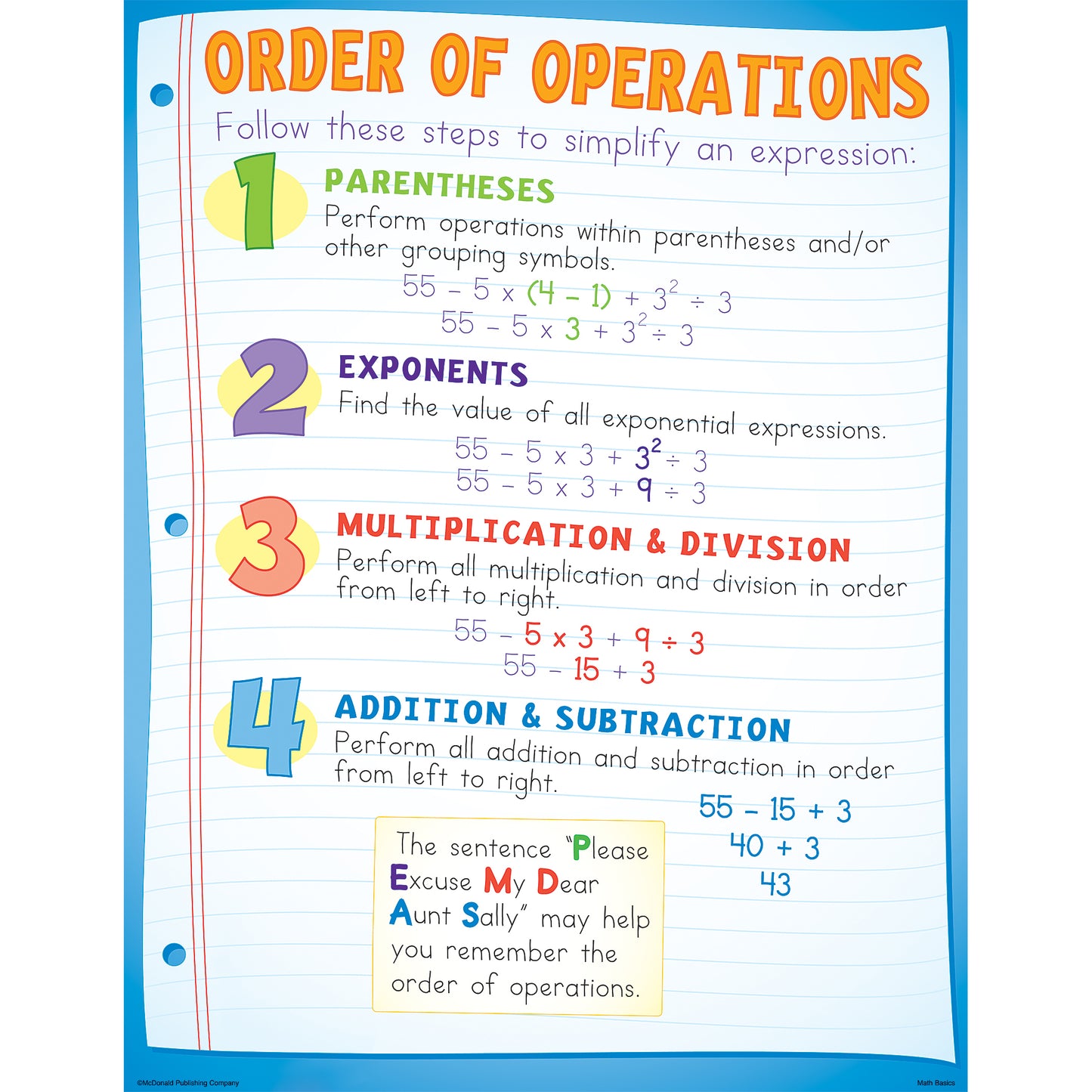 Math Basics Posters, Set of 4