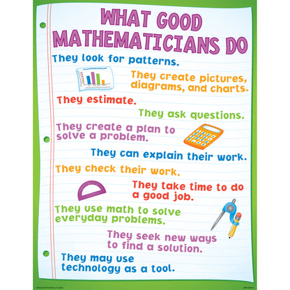 Math Basics Posters, Set of 4