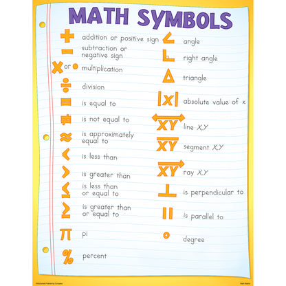 Math Basics Posters, Set of 4